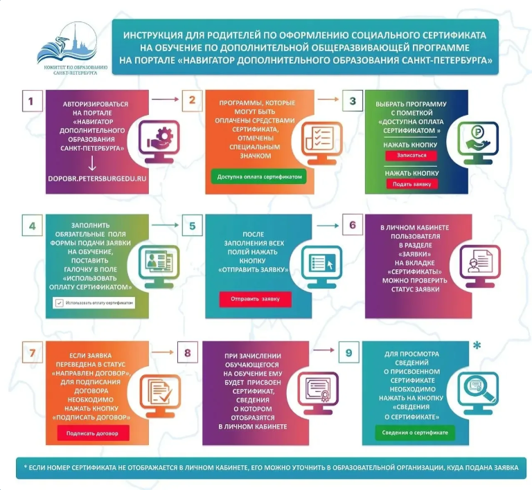 Навигатор 2